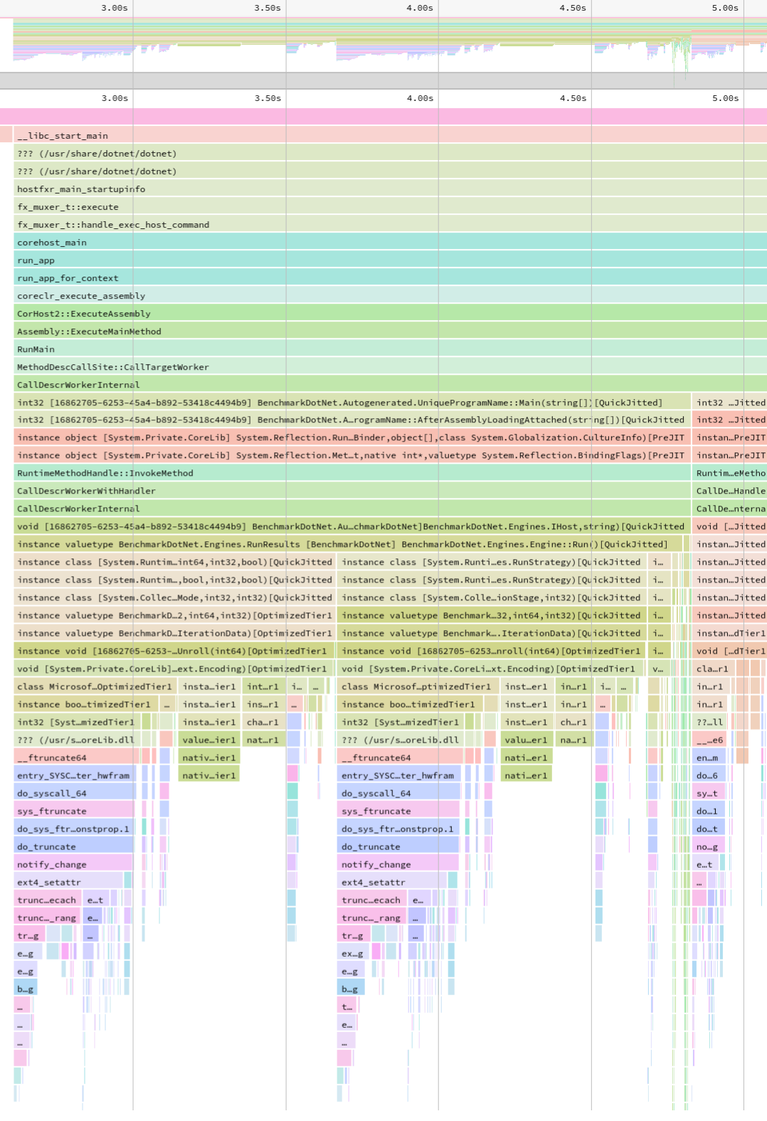 Profiling NET On Linux With BenchmarkDotNet Adam Sitnik NET 